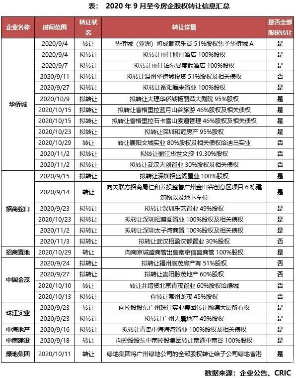 最新房企三道红线