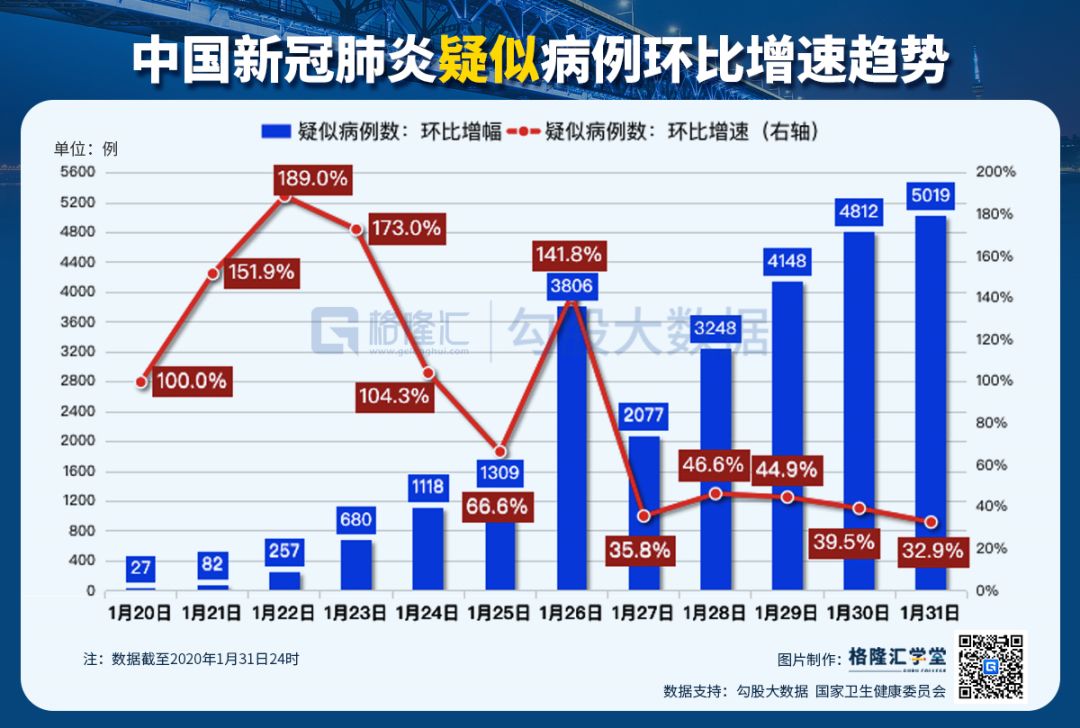 新冠肺炎最新动态消息