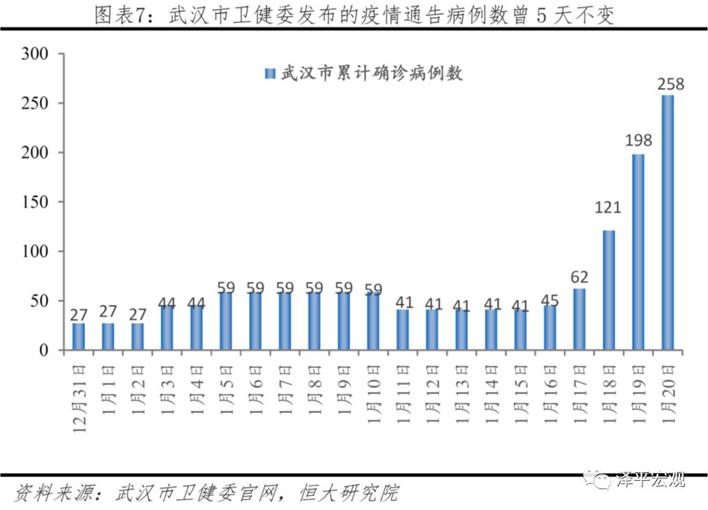 武汉冠状病毒最新动态