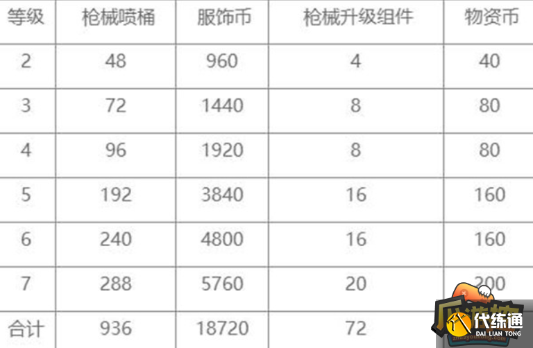 和平精英上分价格最新