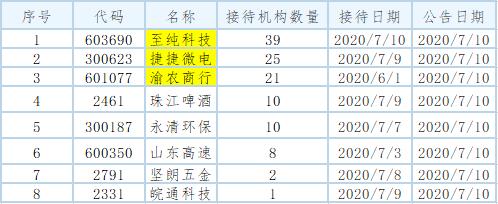 渝农商行最新股价