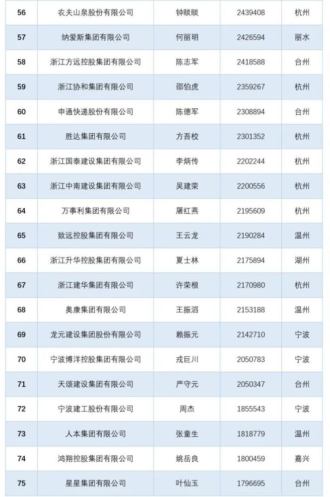 最新民企百强