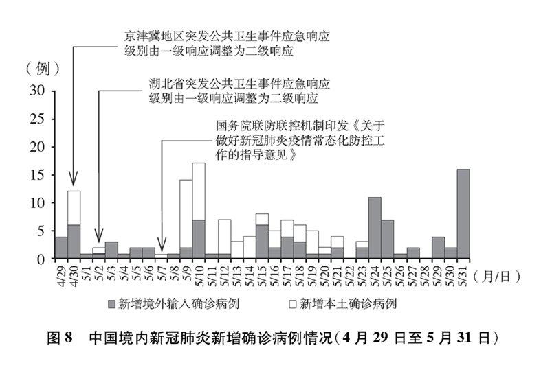 全国疫情最新防控形势