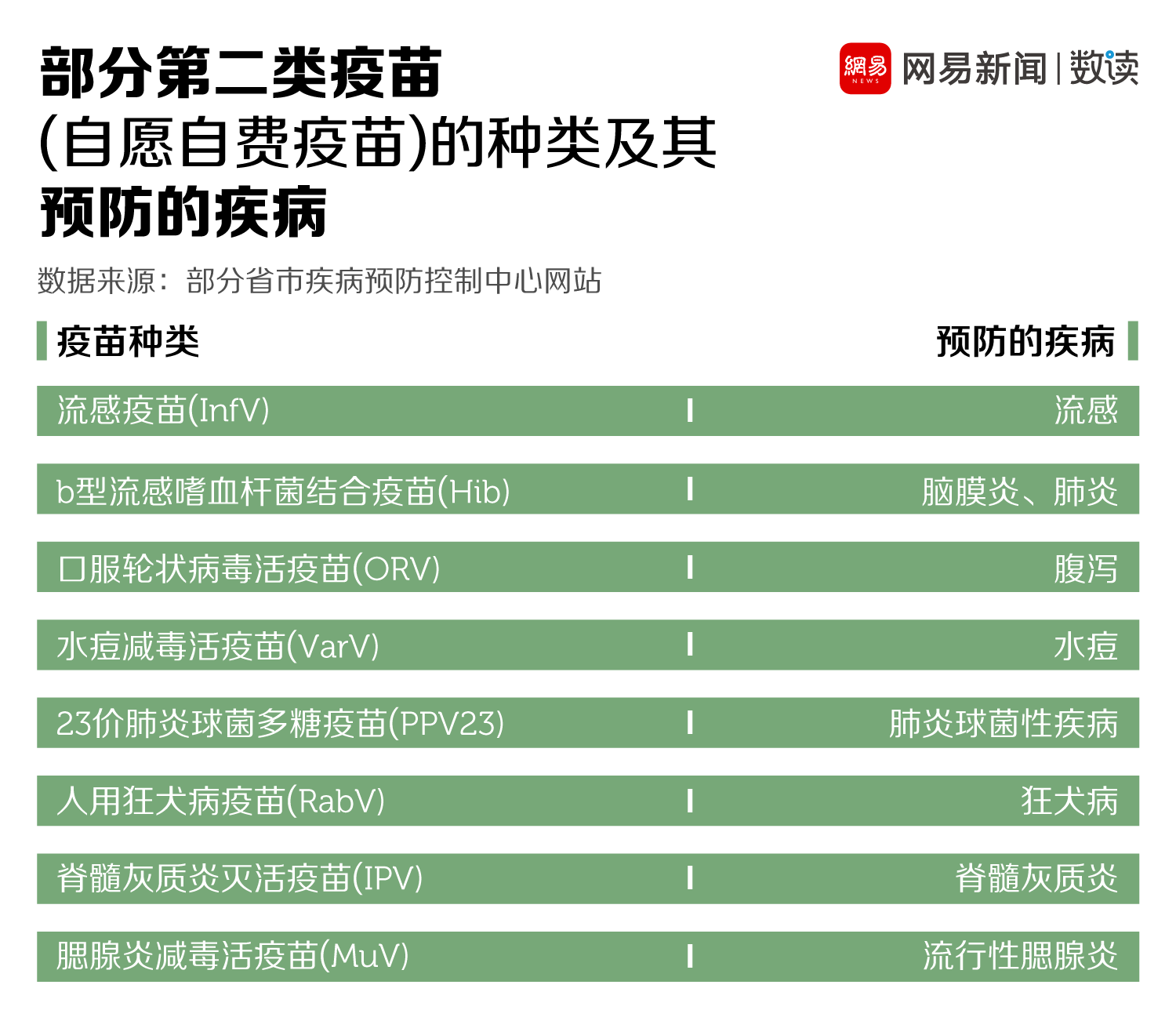 最新肺炎疫苗报告发布