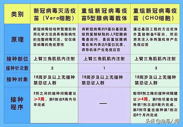 全国最新新冠疫苗政策