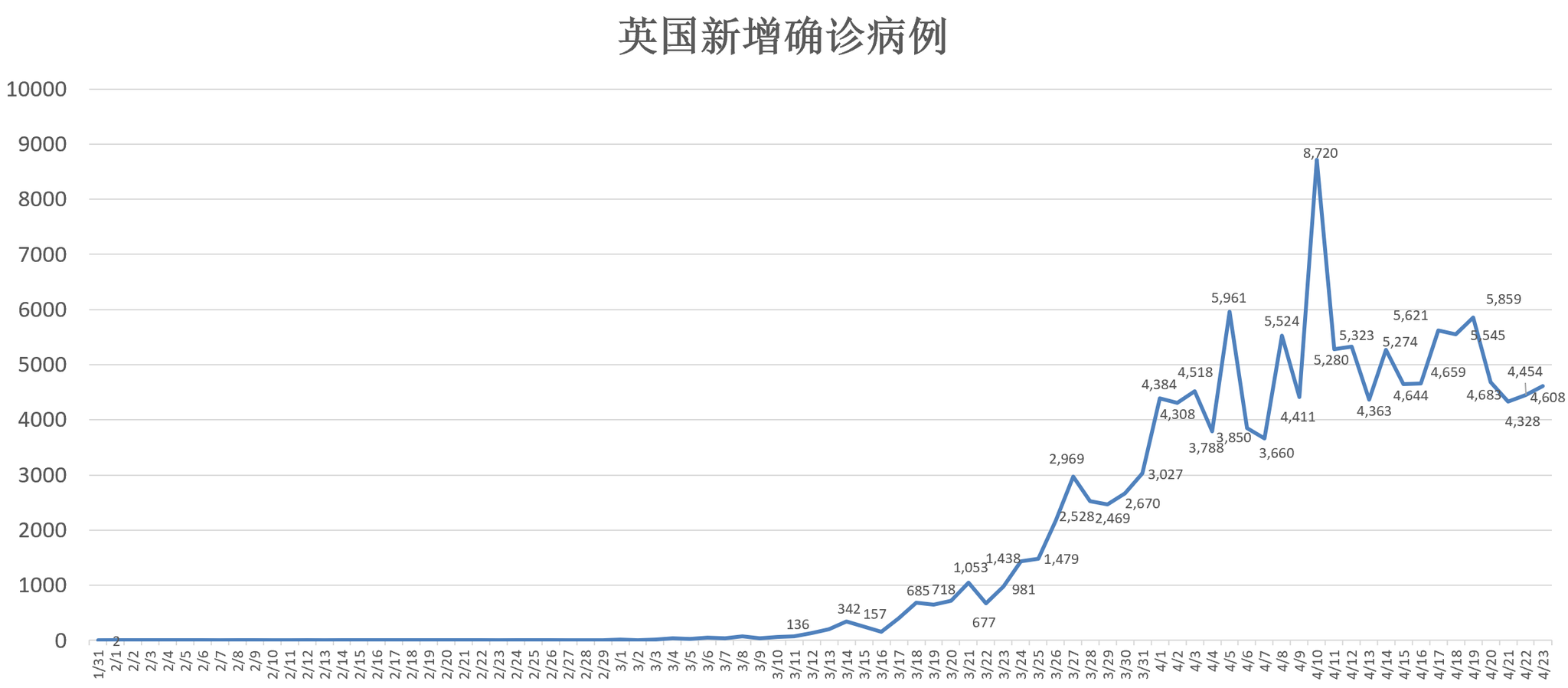 全球确诊病例进展最新