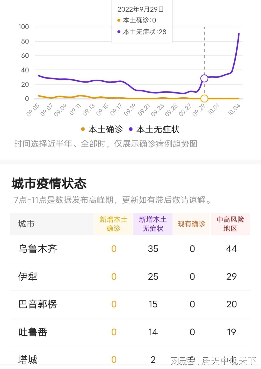 新疆疫情最新实时报道