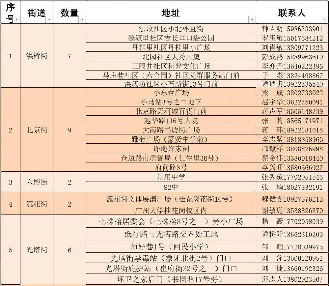 fc2最新域区