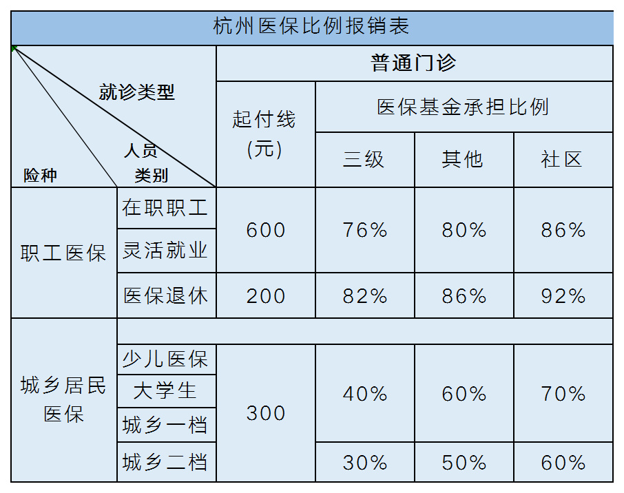 浙江医保最新消息