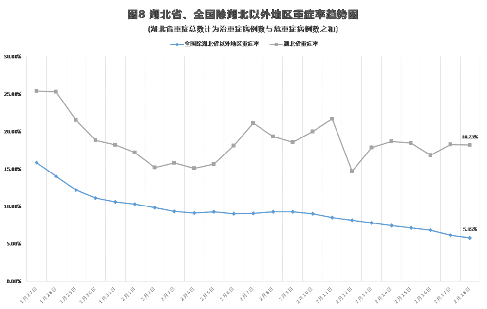 全国最新冠肺炎疫情数据