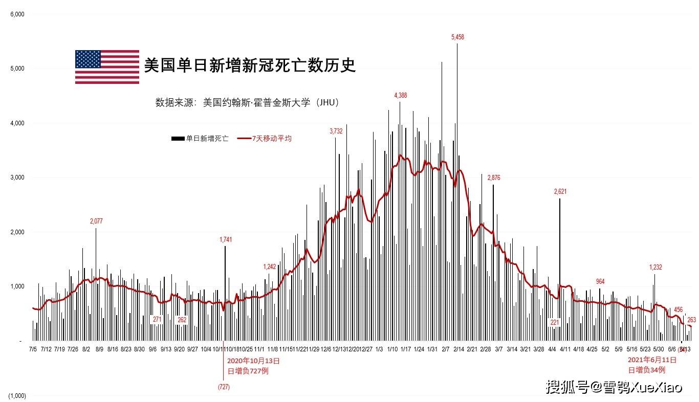 中国疫情最新消美国疫情