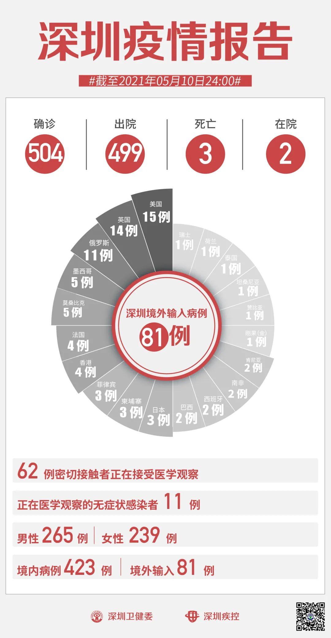 最新深圳两例新冠