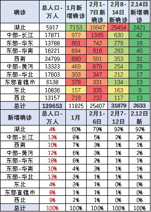 北京最新疫情分区数