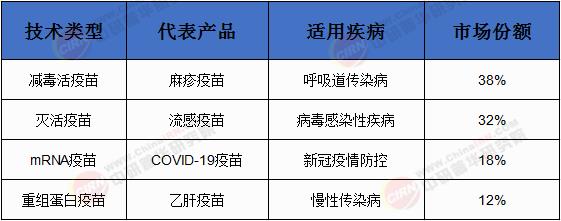 中国疫苗最新三期