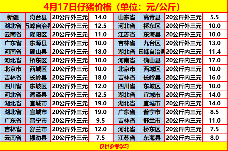 最新猪价12月4