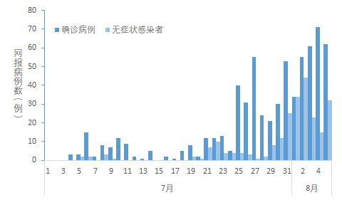 最新中国疫情信息