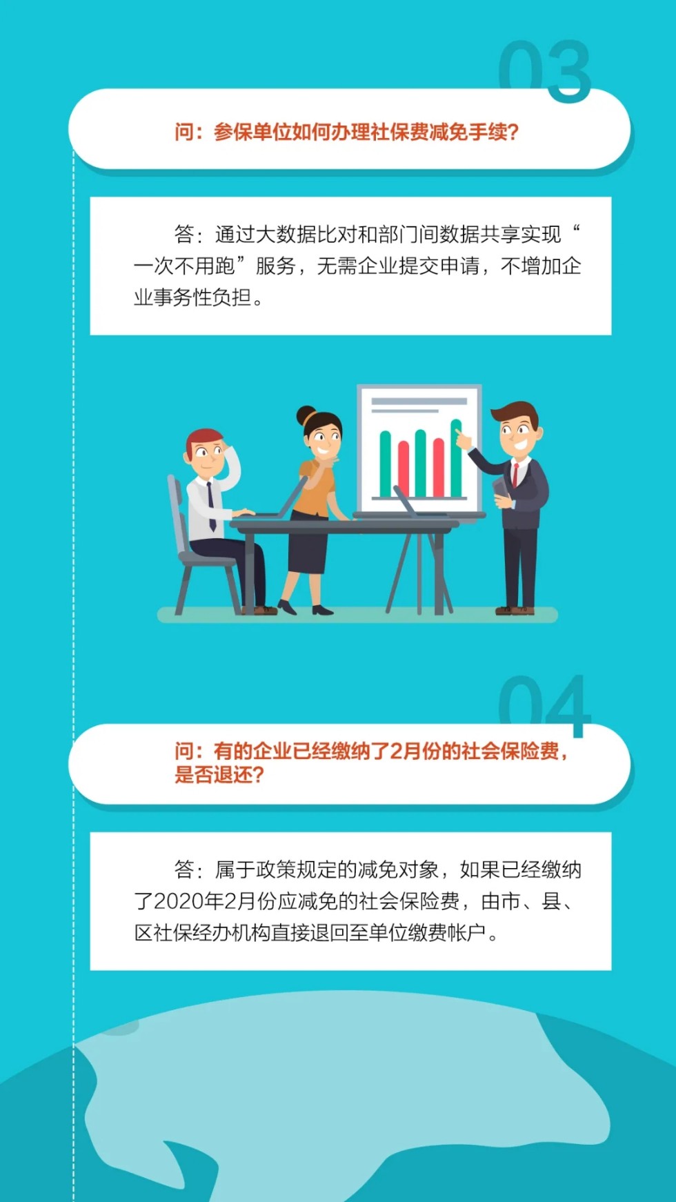 最新社保减免优惠政策