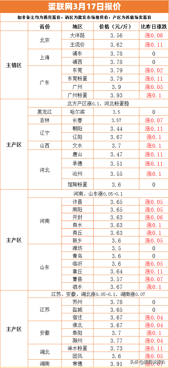 河南今日生猪价最新预测