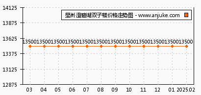 星洲国际最新房价多少