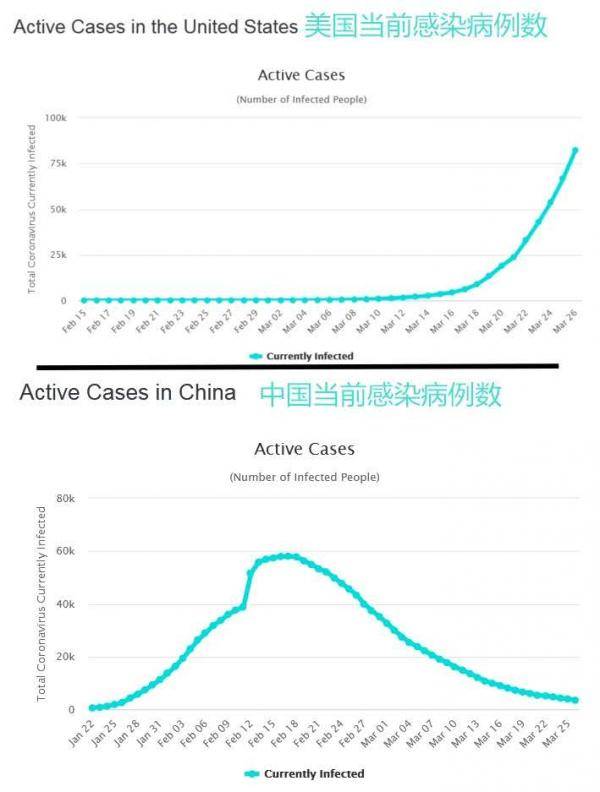 中国人美国疫情最新