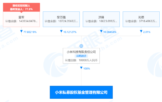 小米基金最新消息