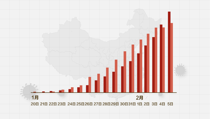 肺炎最新疫情通报数据