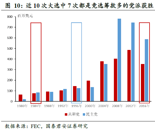 内华达州选情最新数据