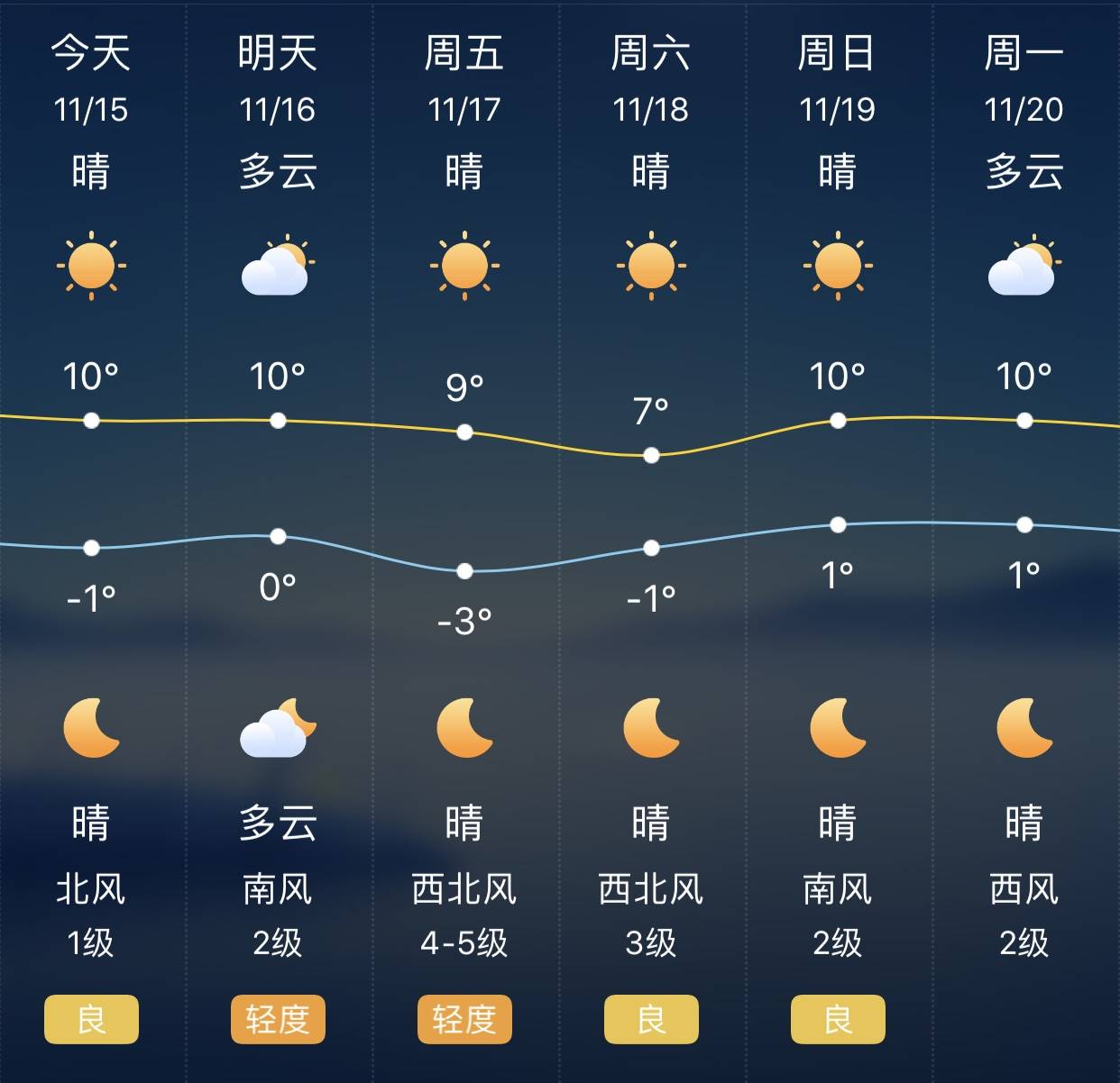 最新的天气预报情况