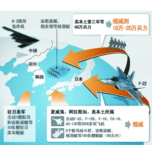 美国的最新战略计划