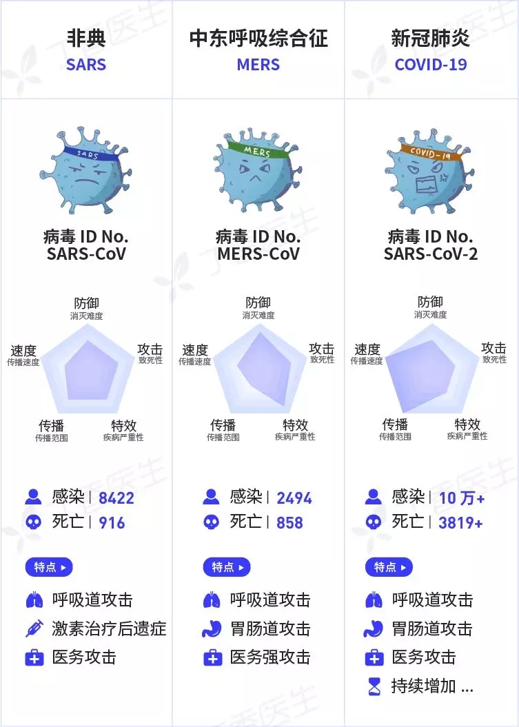 新冠病毒最新感染特征