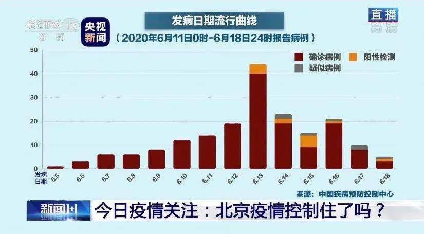 最新北京疫情严重吗