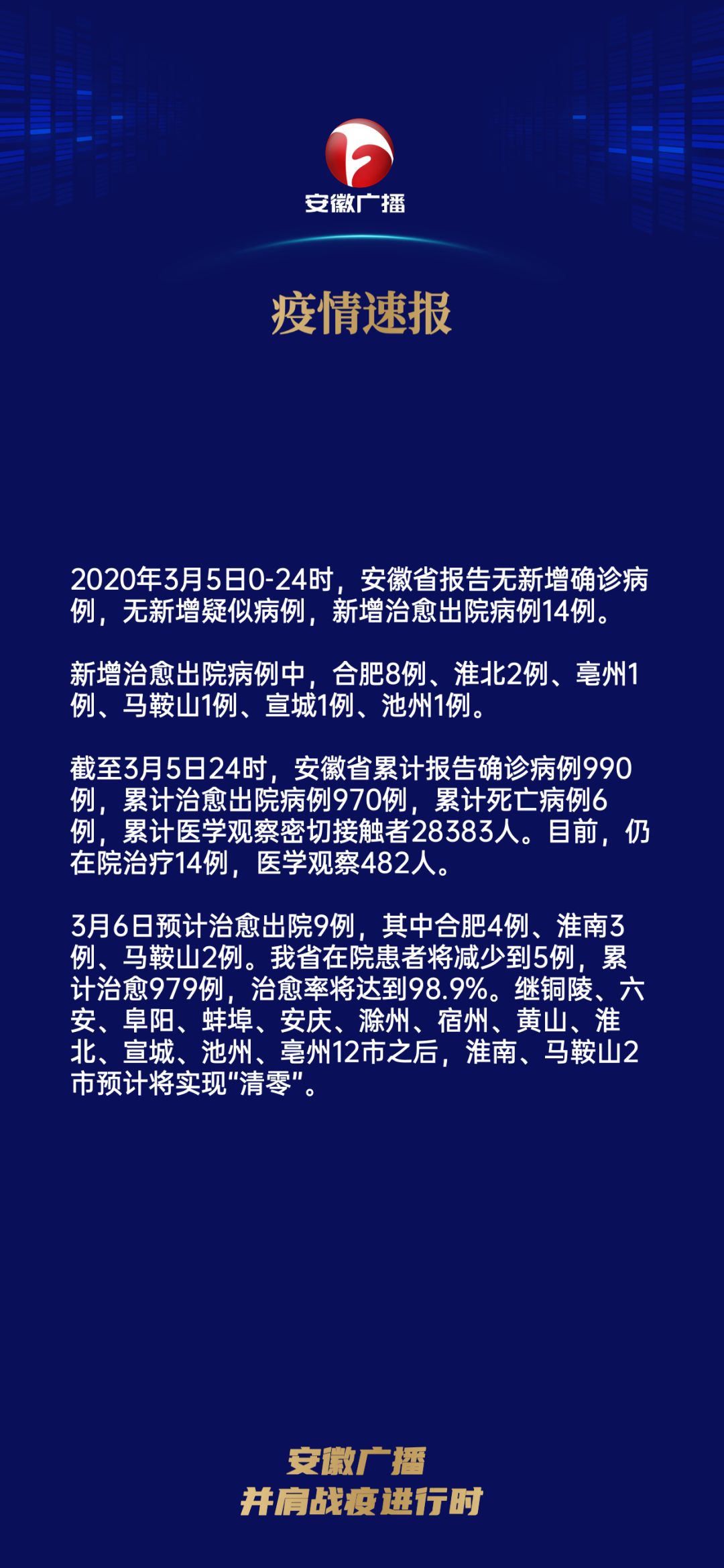 新冠疫情肺炎最新报道