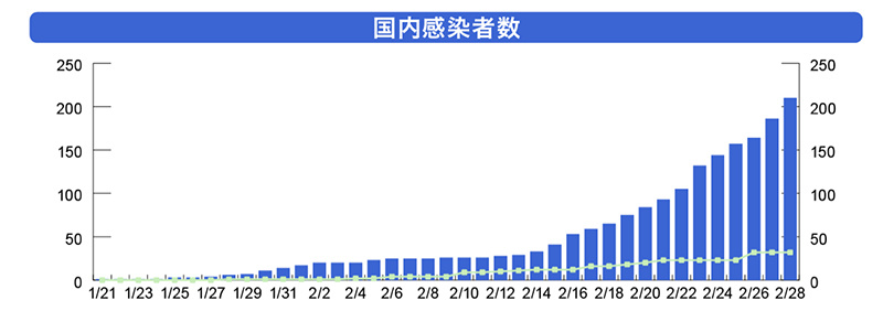 今日新冠最新人数