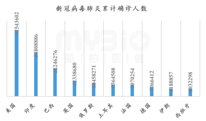 新冠病毒人数最新统计