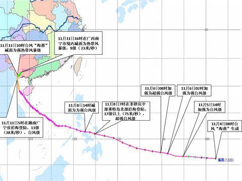 海燕台风最新路径图