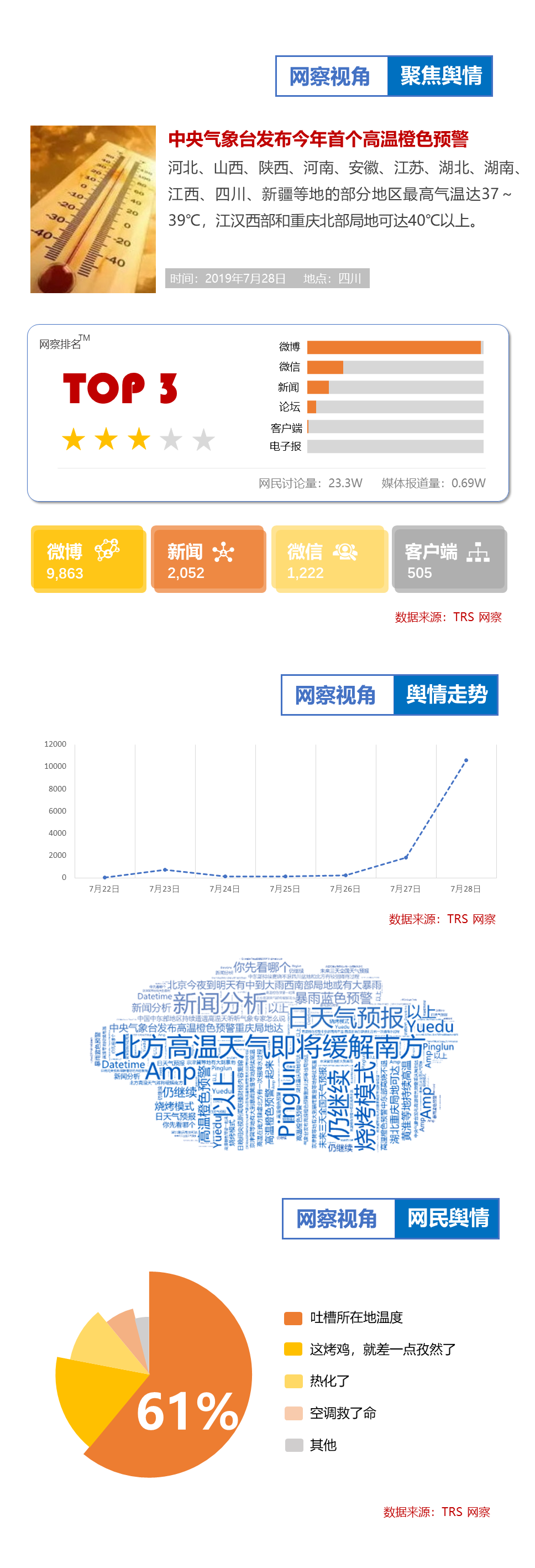 国际舆情最新消息