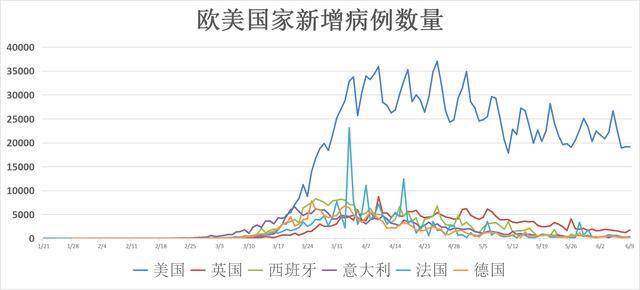 全球最新疫情对经济影响