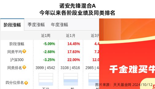 诺安最新消息