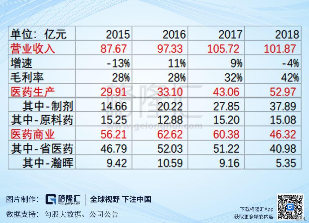 海正药业公司最新信息