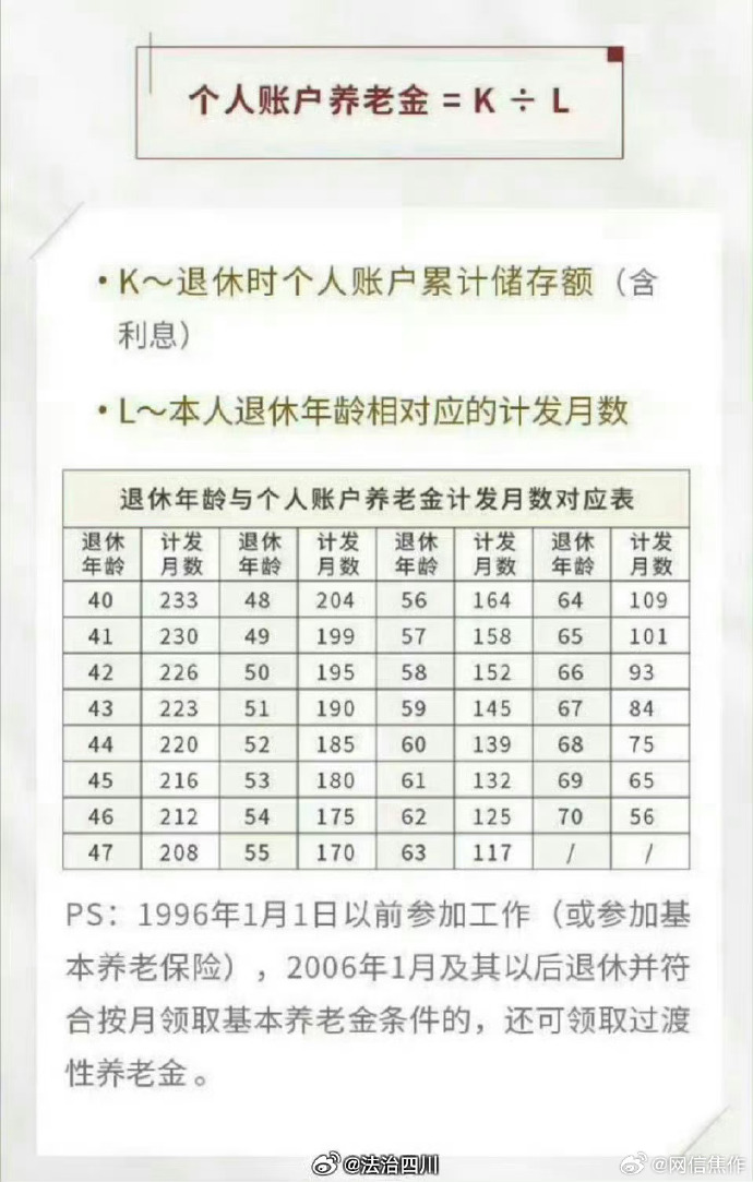 最新延迟退休及弹性退休