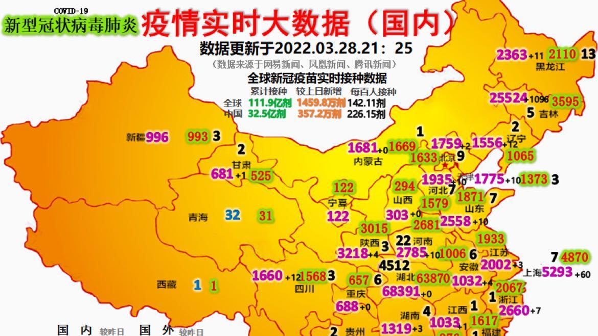 12月疫情最新情况