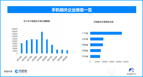 中国企业最新信息