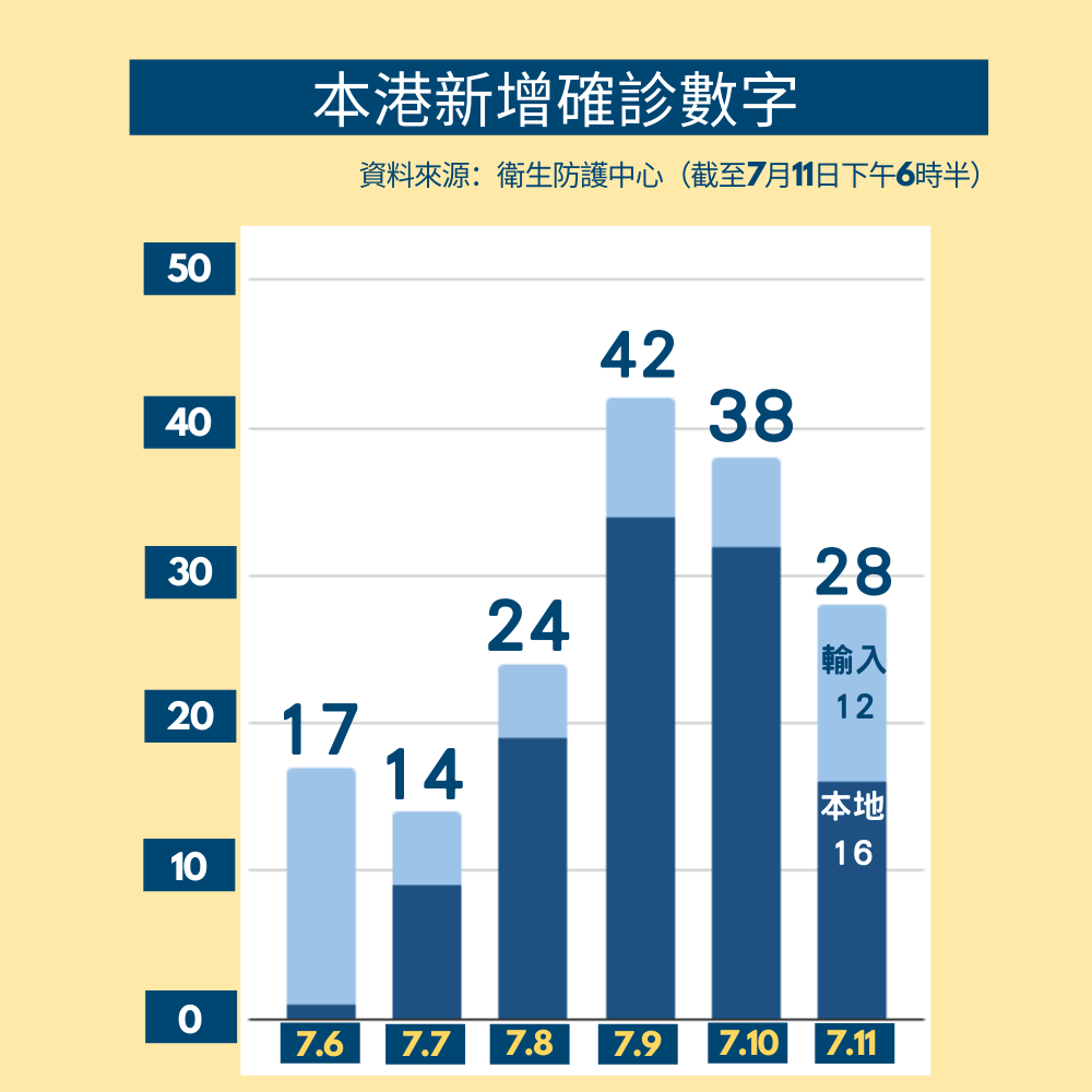 香港最新疫情今日新增