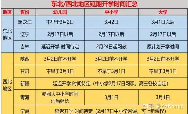 各省大学开学时间最新