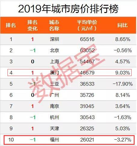 全国房价排名2019最新