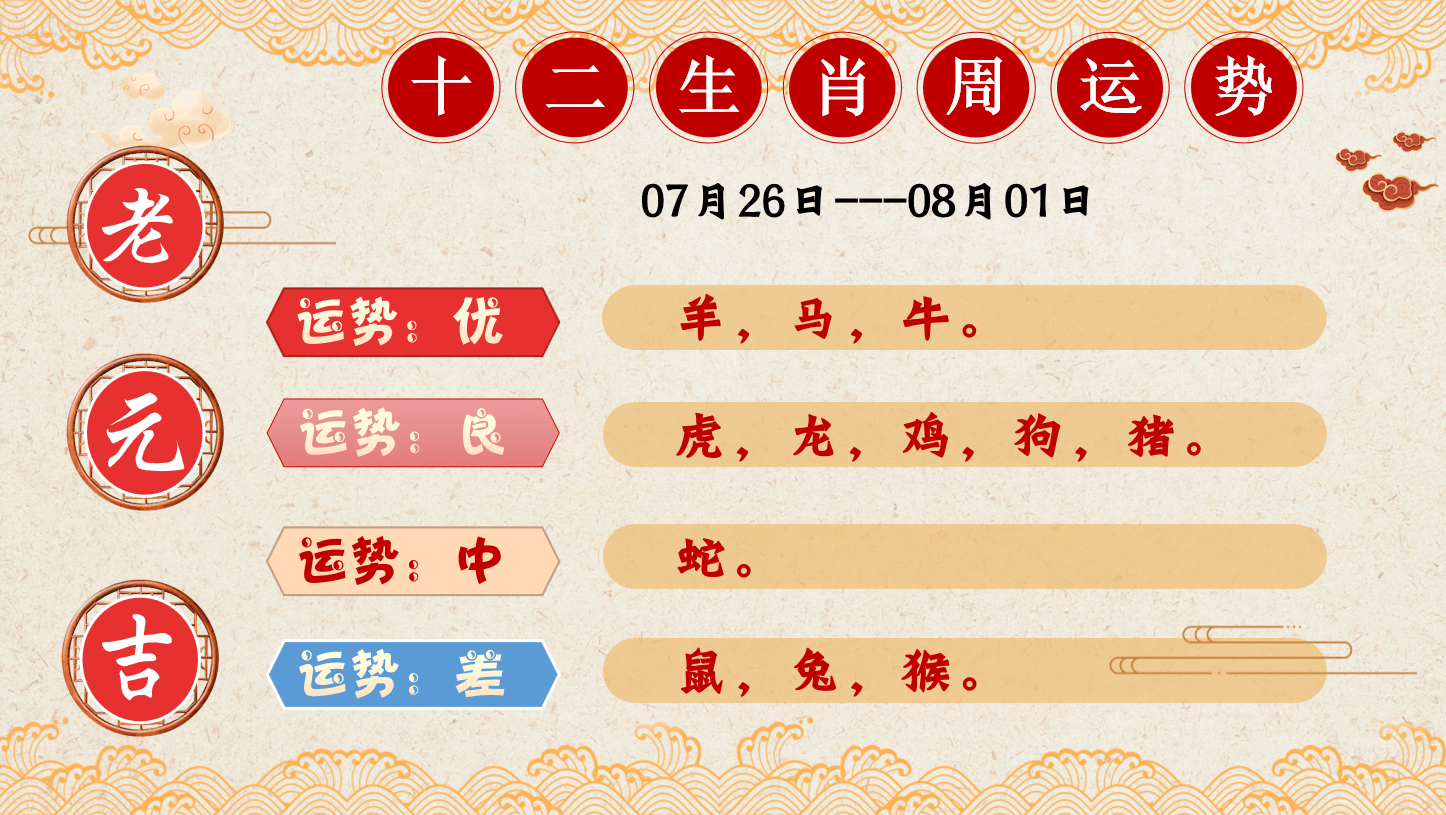 明日十二生肖最新运势