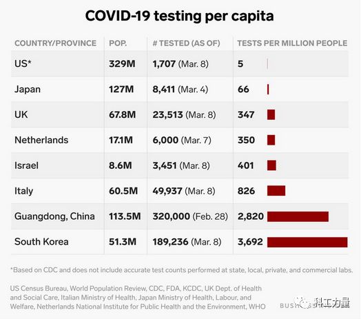 美国最新新冠测试人数