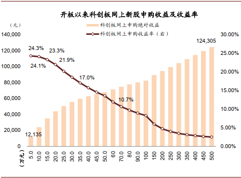 中金公司新股开盘最新