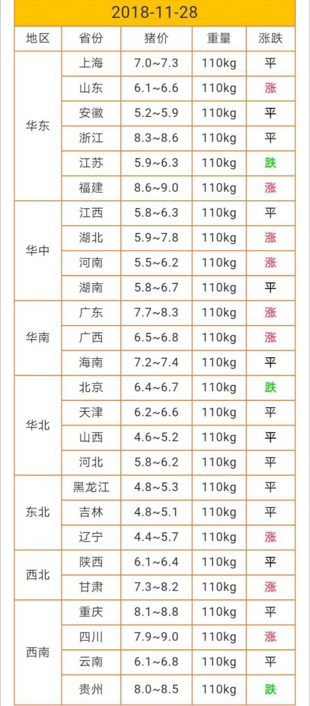 今日猪价美国最新价格