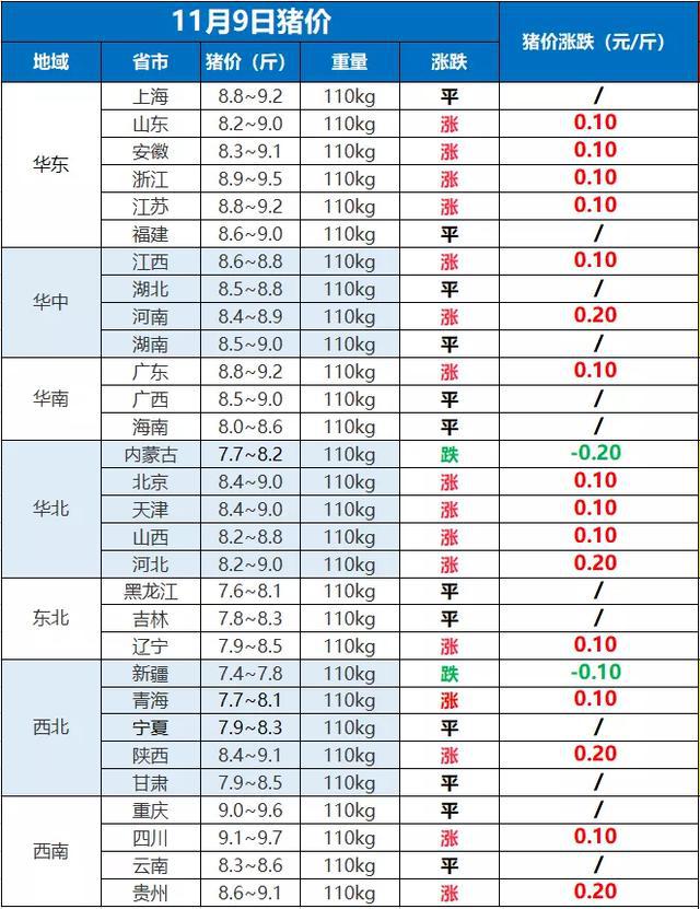 全国猪价最新行情预测